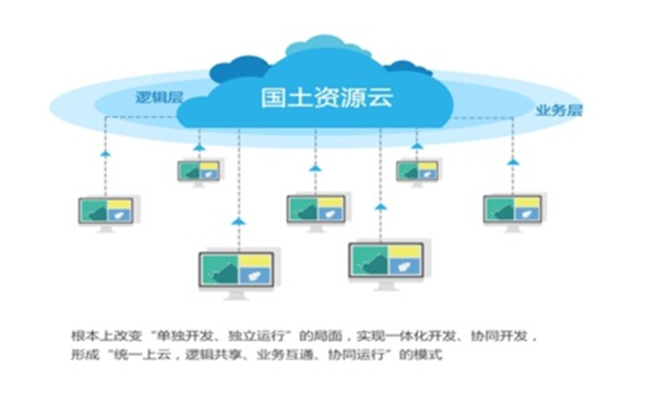 新彩网app自然资源云平台解决方案