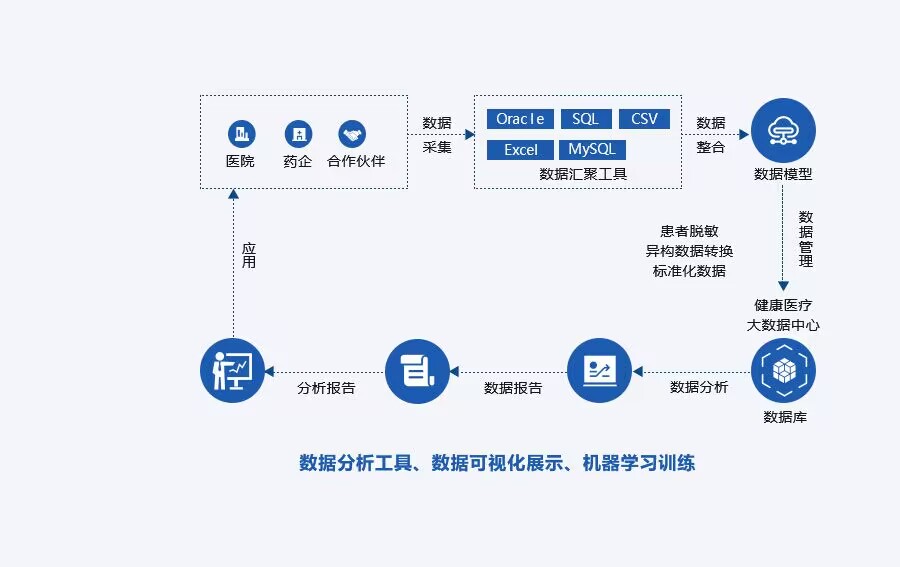 新彩网app健康医疗大数据RWS